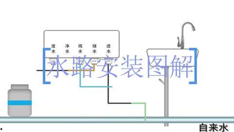 净水器安装视频教程,轻松掌握安装步骤