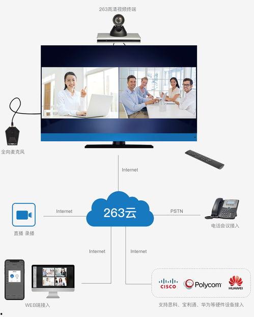 远程视频会议系统,构建高效沟通新桥梁