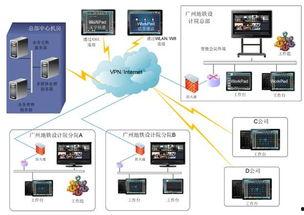 远程视频会议系统,构建高效沟通新桥梁