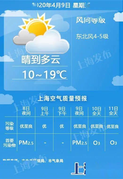 今天天气视频,今日天气实况一览
