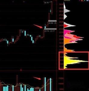 股票入门视频,视频教程精华概述