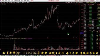 股票入门视频,视频教程精华概述