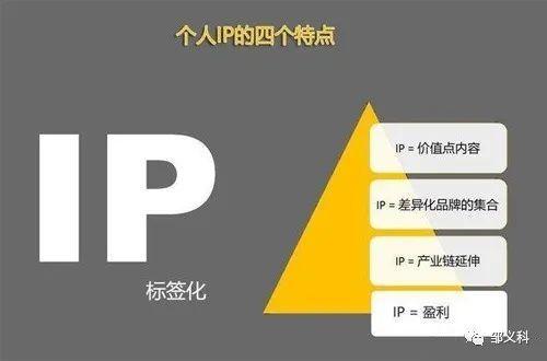 短视频ip,打造爆款内容的秘密武器