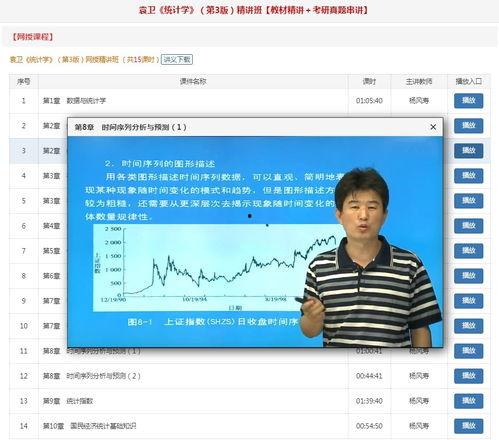 统计学视频