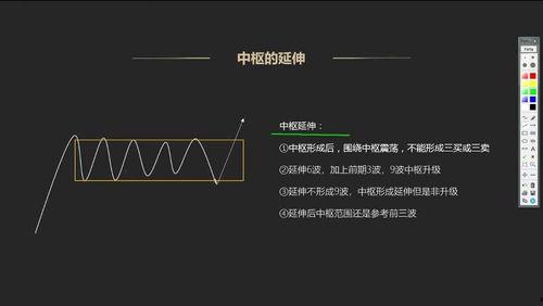 缠论 视频,掌握市场脉搏的交易智慧