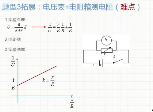 电学视频,揭秘电流、电压与电阻的奥秘