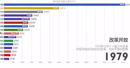 gdp视频,GDP视角下的经济繁荣与挑战解析