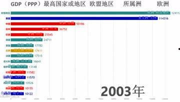 gdp视频,GDP视角下的经济繁荣与挑战解析